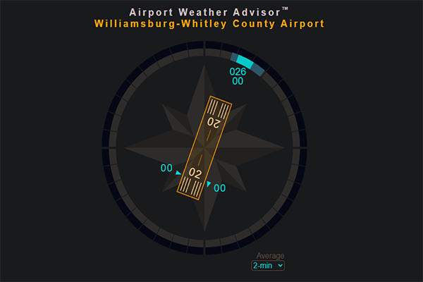 AWOS Services | Williamsburg Whitley County Airport | Williamsburg KY
